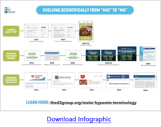 Evolve MIH to MH infographic pic
